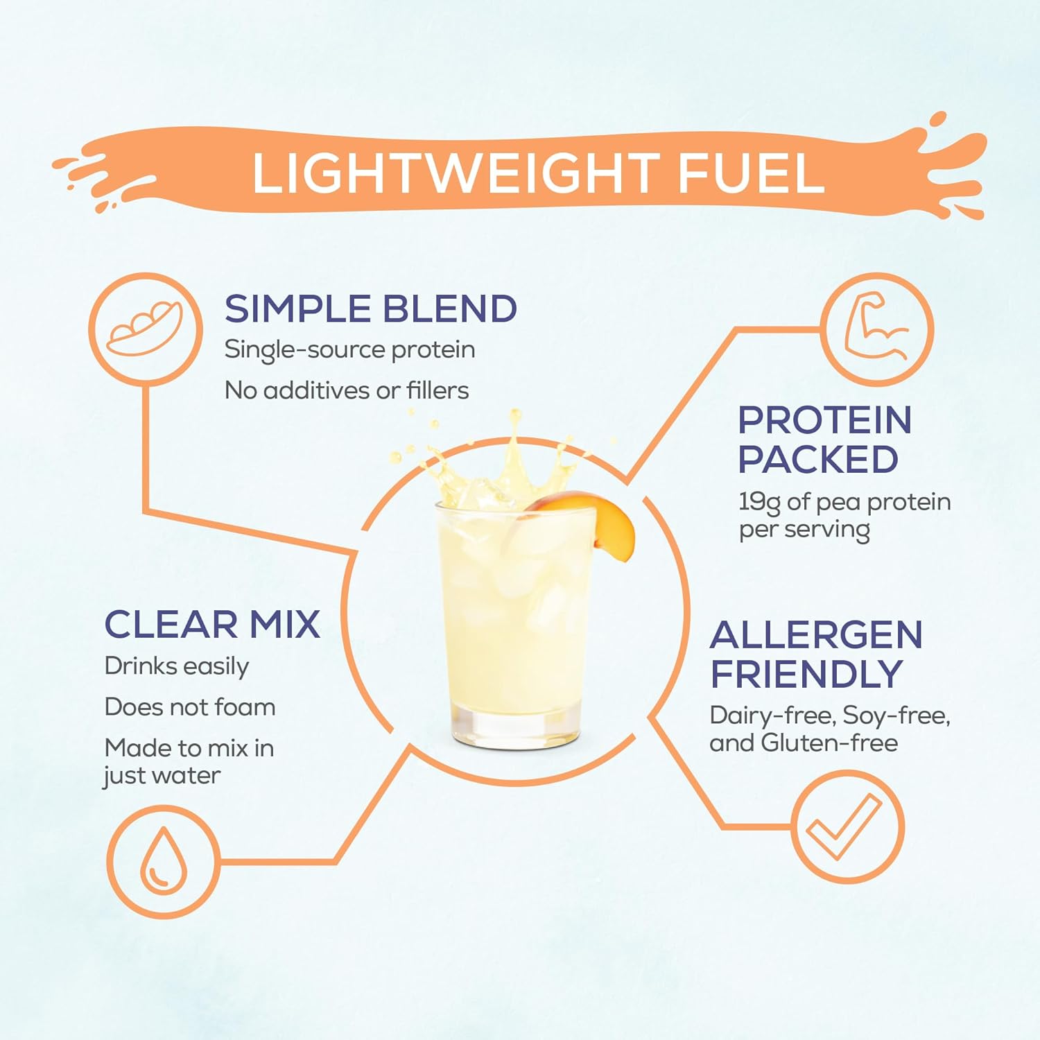 Sun Warrior Clear Protein Peach Tea